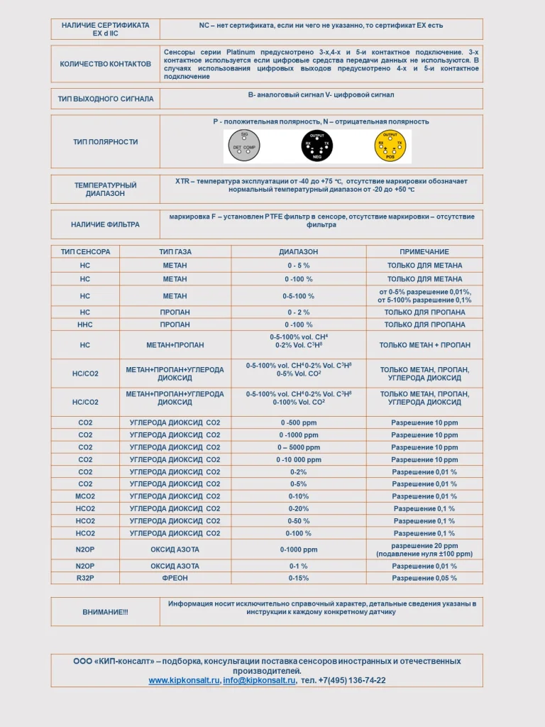 Маркировка сенсоров Dynament Слайд2.JPG