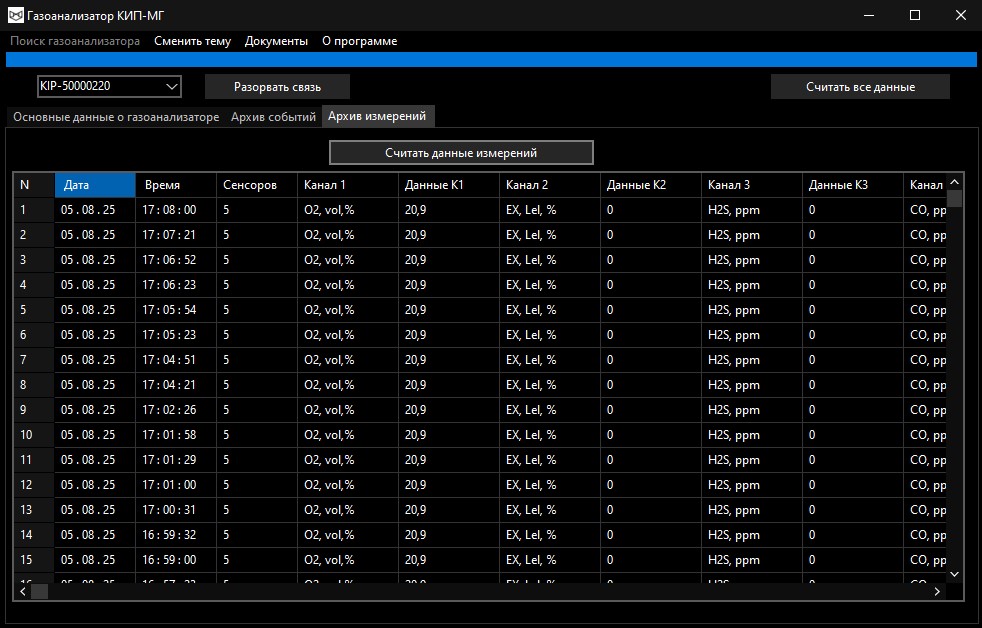 ПО КИП-ГАЗ для ПК ПО КИП-ГАЗ для ПК