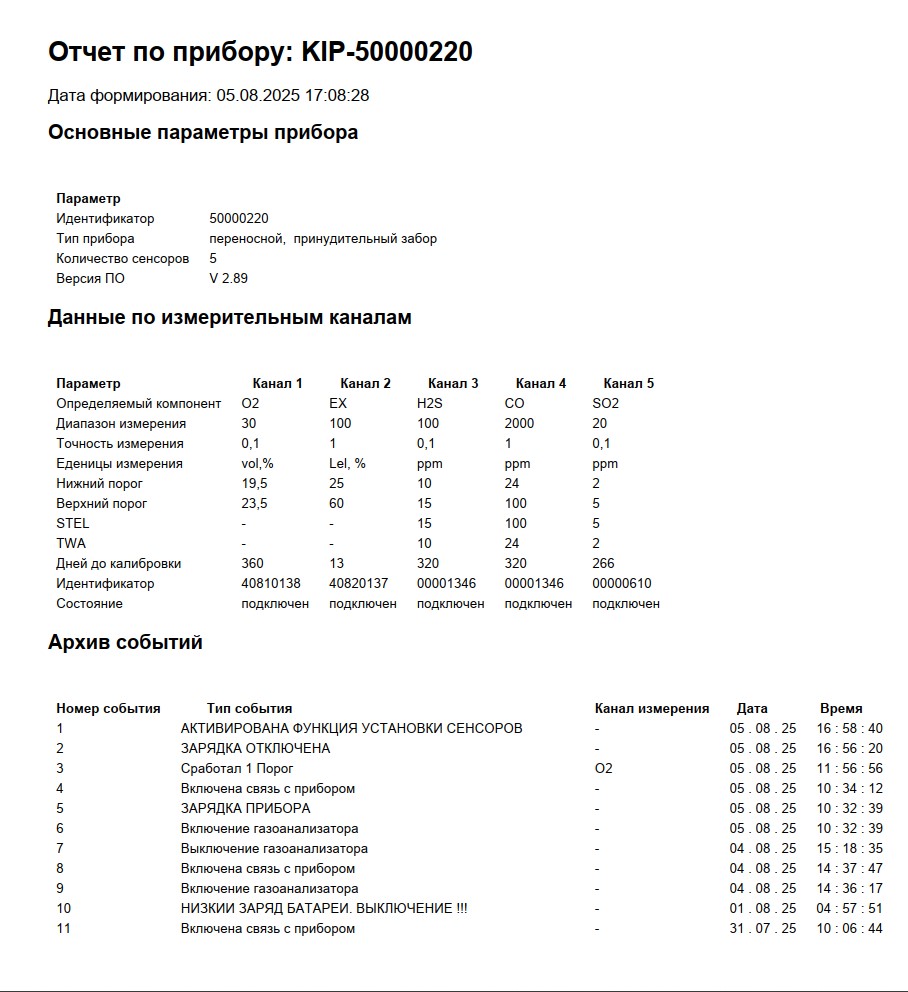 ПО КИП-ГАЗ для ПК ПО КИП-ГАЗ для ПК